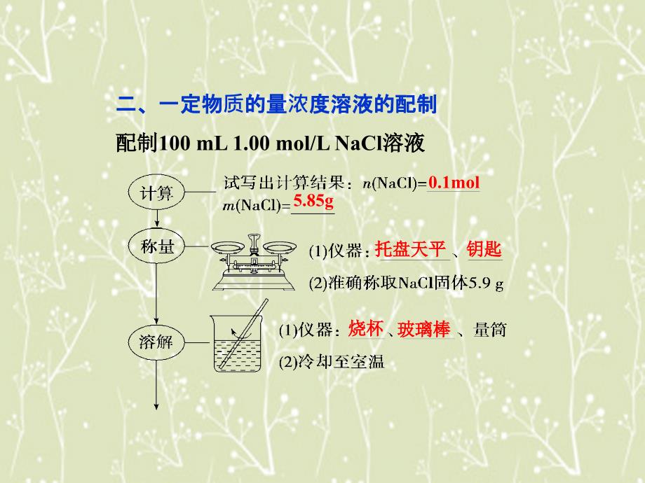 2022年高中化学第一章第二节第3课时物质的量在化学实验中的应用新人教版必修1_第3页