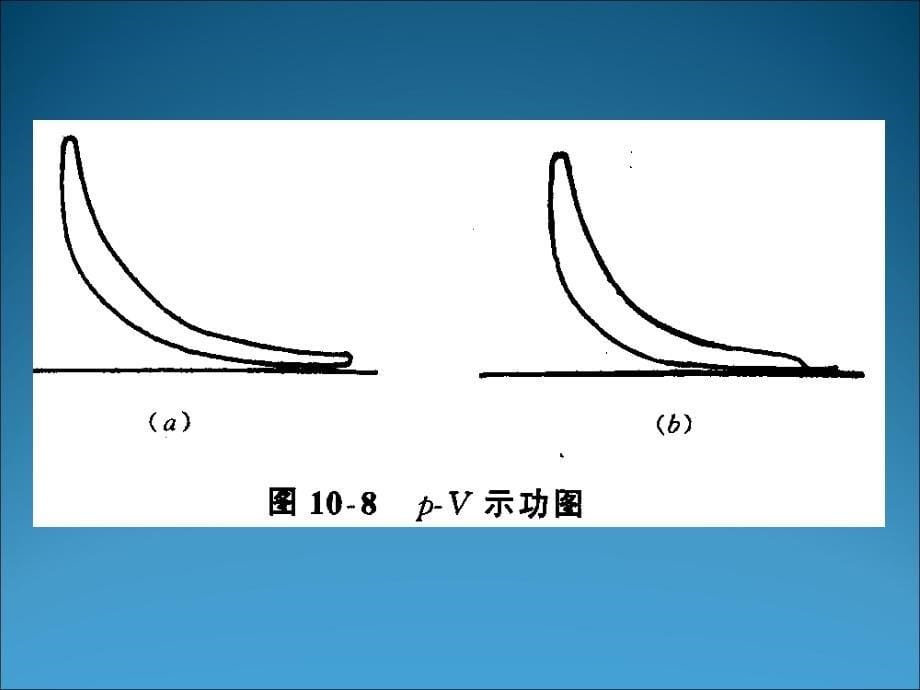 第5节示功图的测量及分析ppt课件_第5页