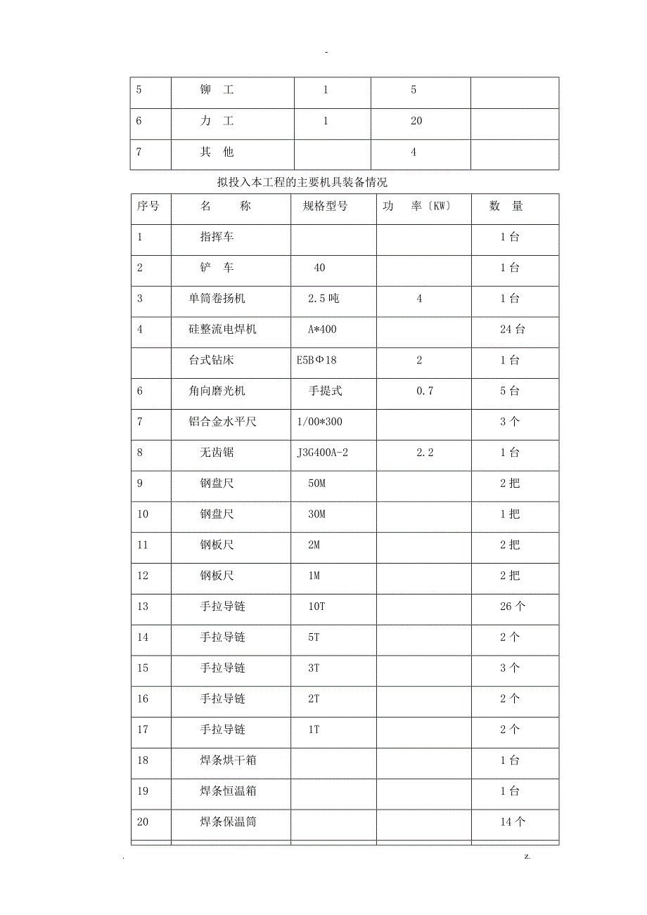 1万立方油罐制作安装施工组织设计_第3页