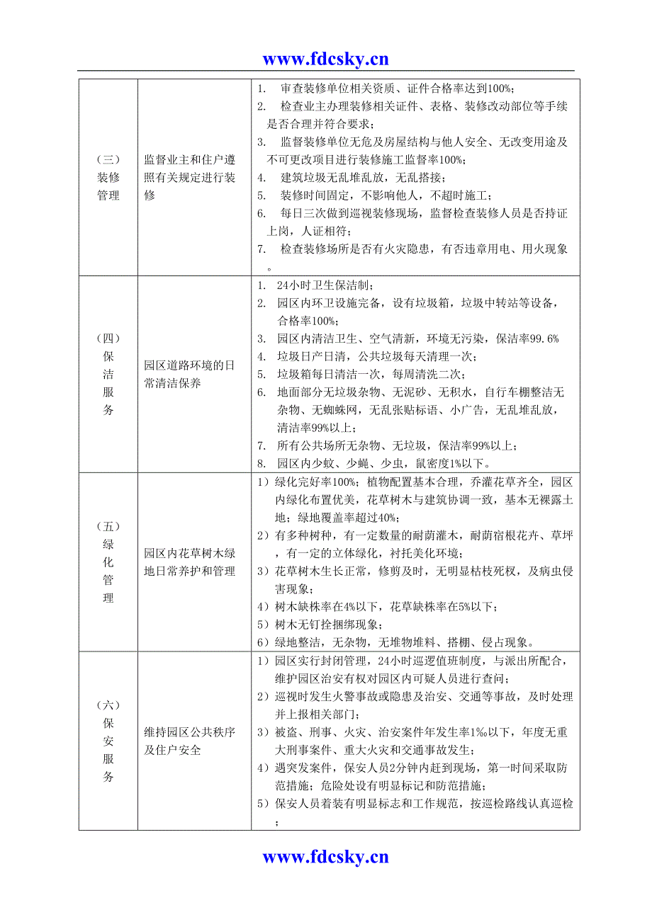 无锡某别墅物业管理方案（天选打工人）.docx_第2页