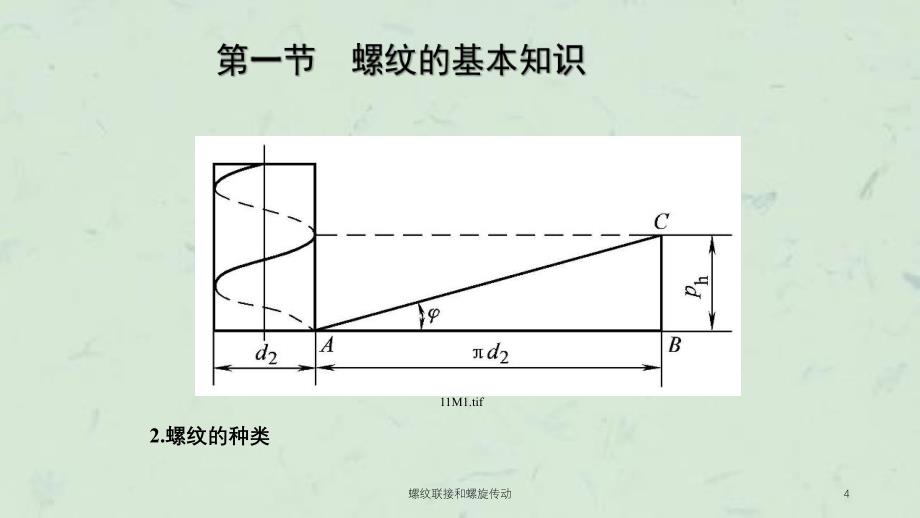 螺纹联接和螺旋传动课件_第4页