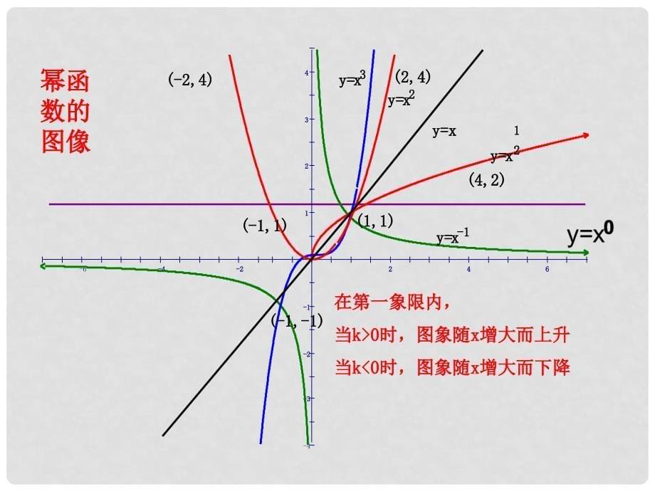 高中数学 3.6 指数函数、幂函数、对数函数增长的比较多媒体教学优质课件 北师大版必修1_第5页