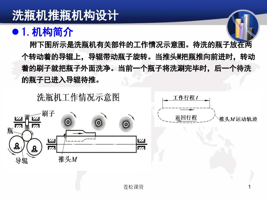 机械原理课程洗瓶机推瓶机构设计【一类教资】_第1页