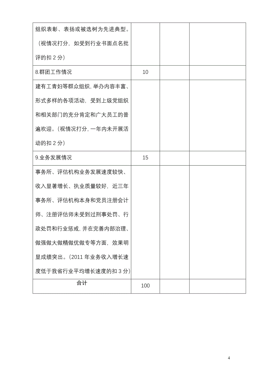 山西省示范党支部、示范会计师事务所创建验收表.doc_第4页