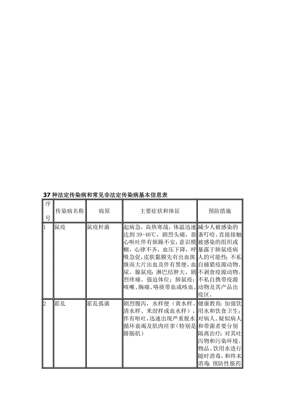 【年整理】种法定传染病和常见非法定传染病基本信息表优质资料_第2页