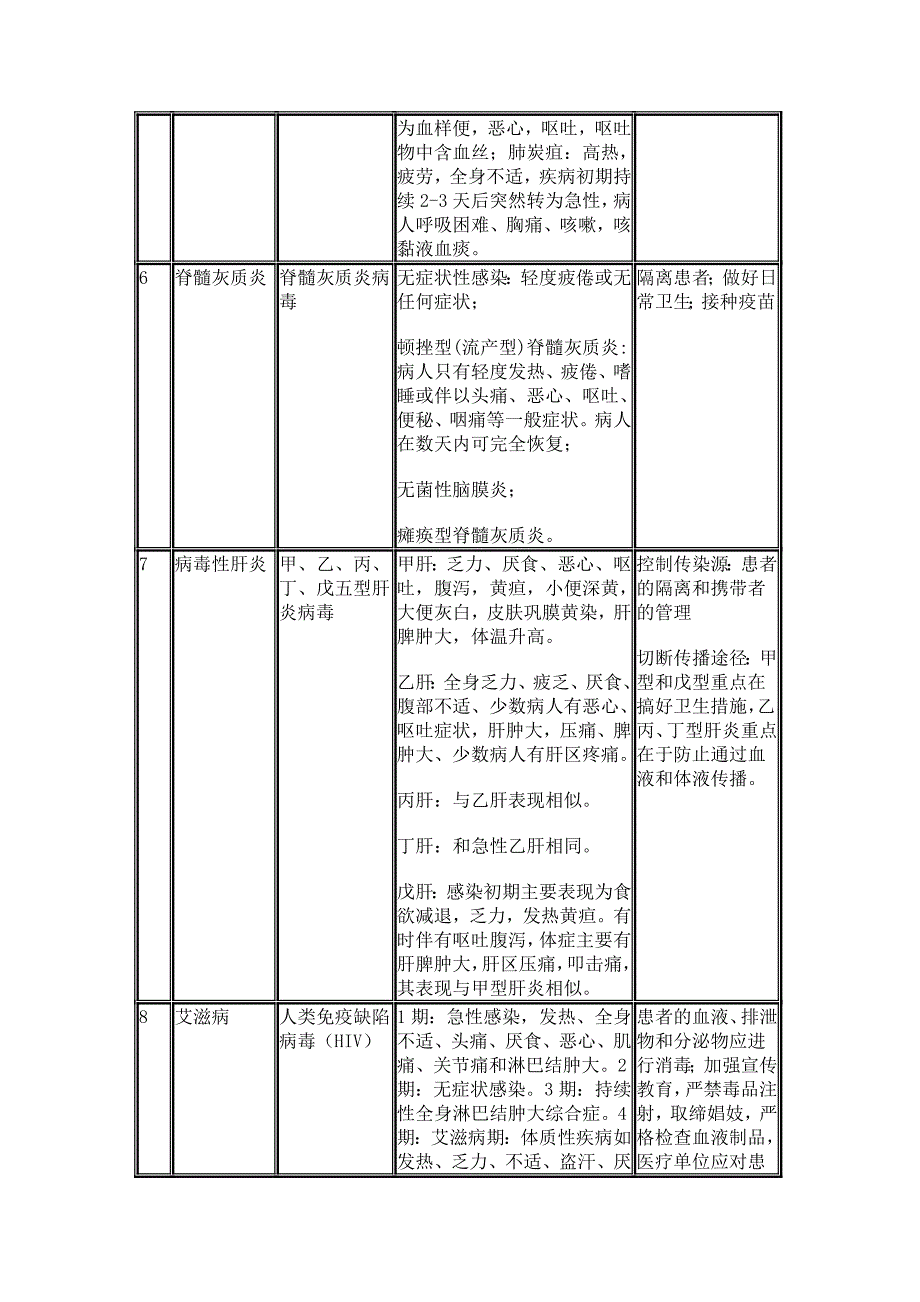 【年整理】种法定传染病和常见非法定传染病基本信息表优质资料_第5页