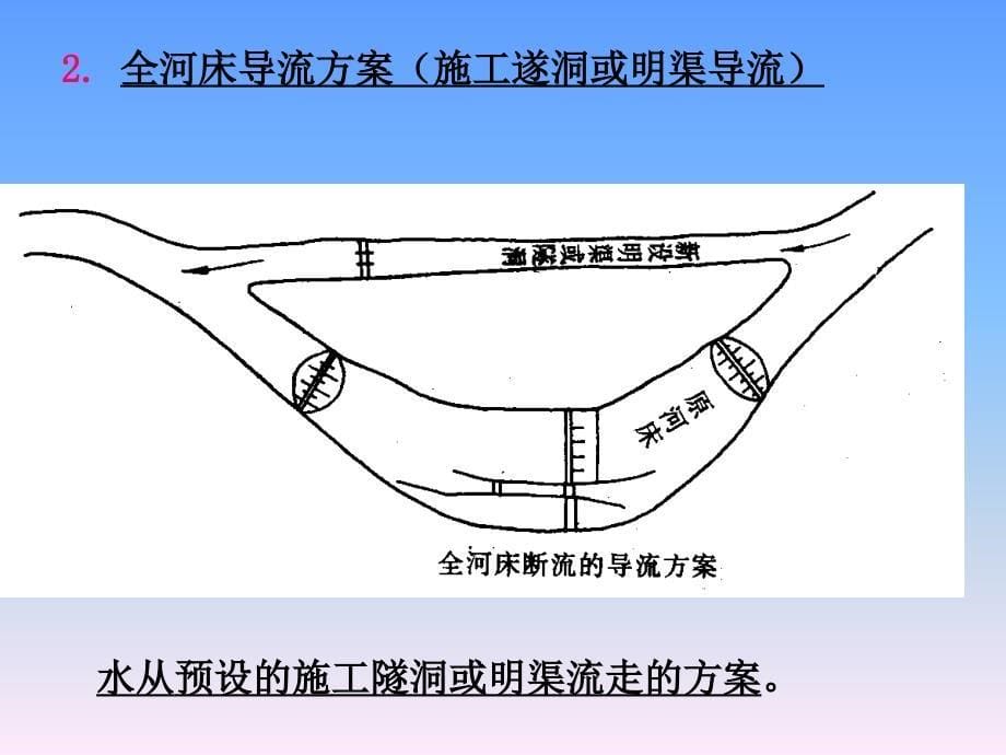 工程施工管理复习重点1108_第5页