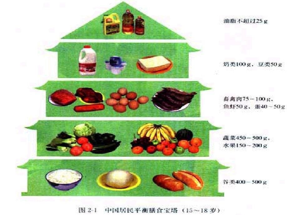 第二章 促进身心健康 ppt课件_第5页