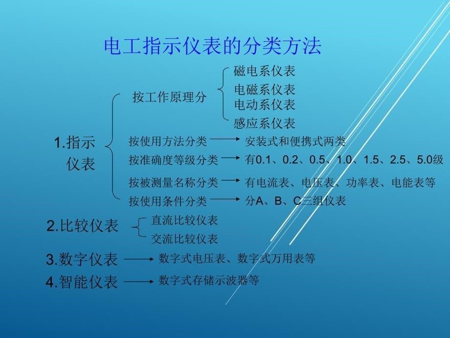 电工测量第12学时课件_第5页