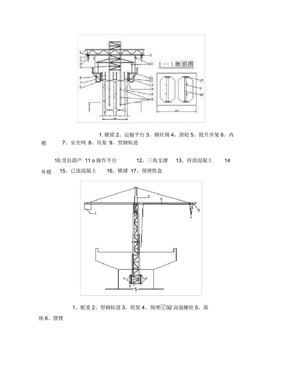 单箱双室空心薄壁墩施工技术_第3页