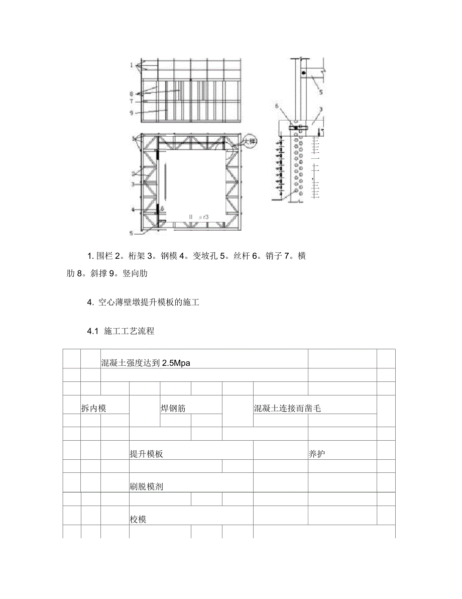 单箱双室空心薄壁墩施工技术_第4页