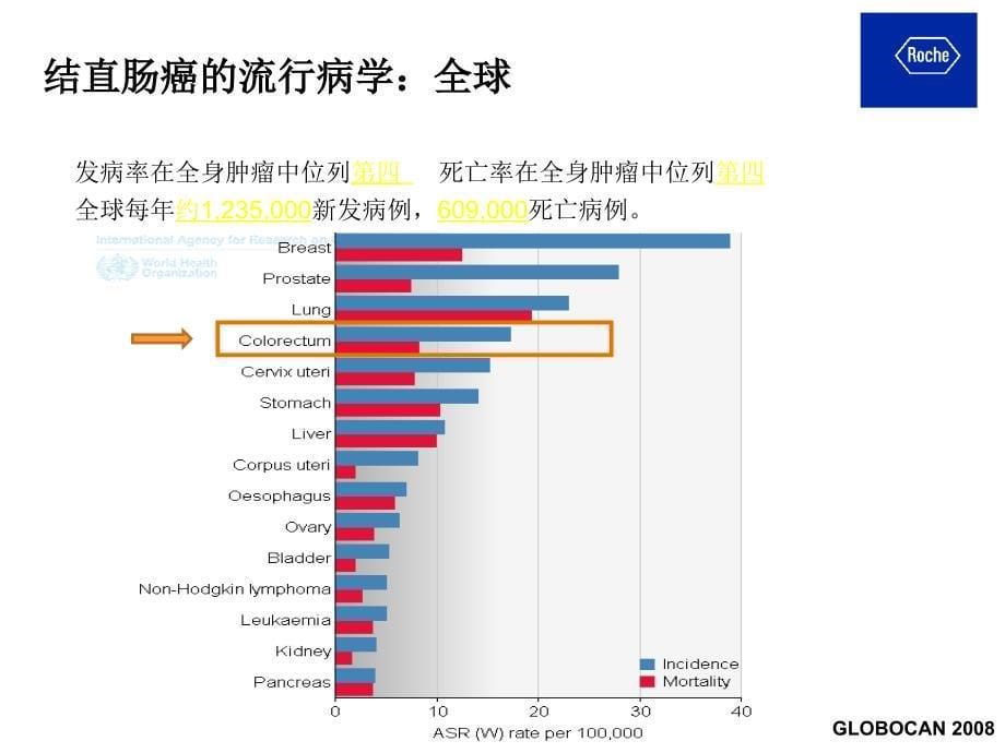 crc结直肠癌基础与治疗_第5页