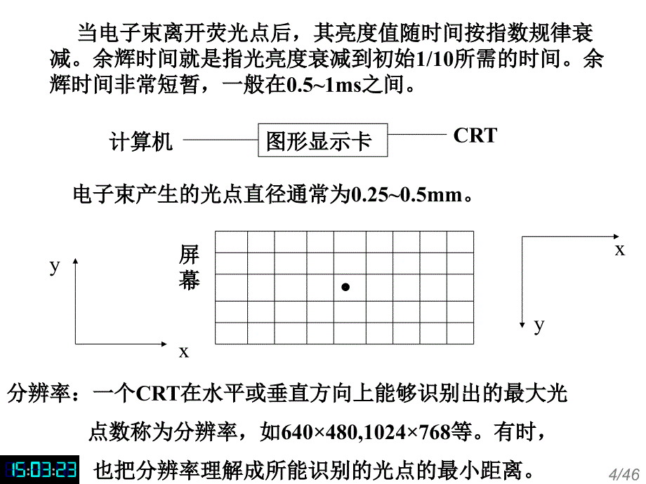 第4章二维图形的光栅显示_第4页