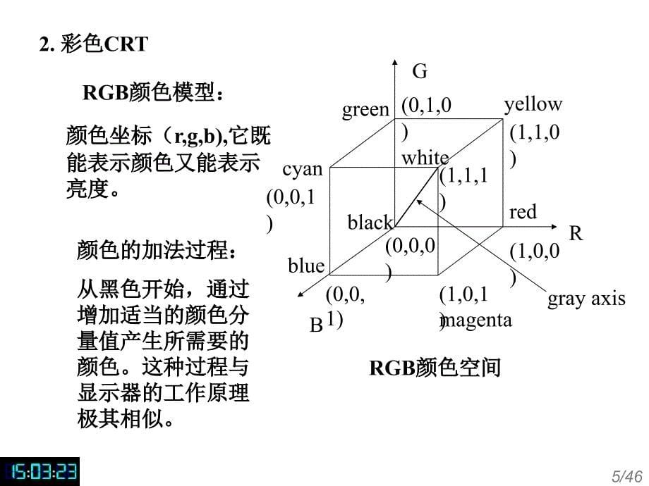 第4章二维图形的光栅显示_第5页