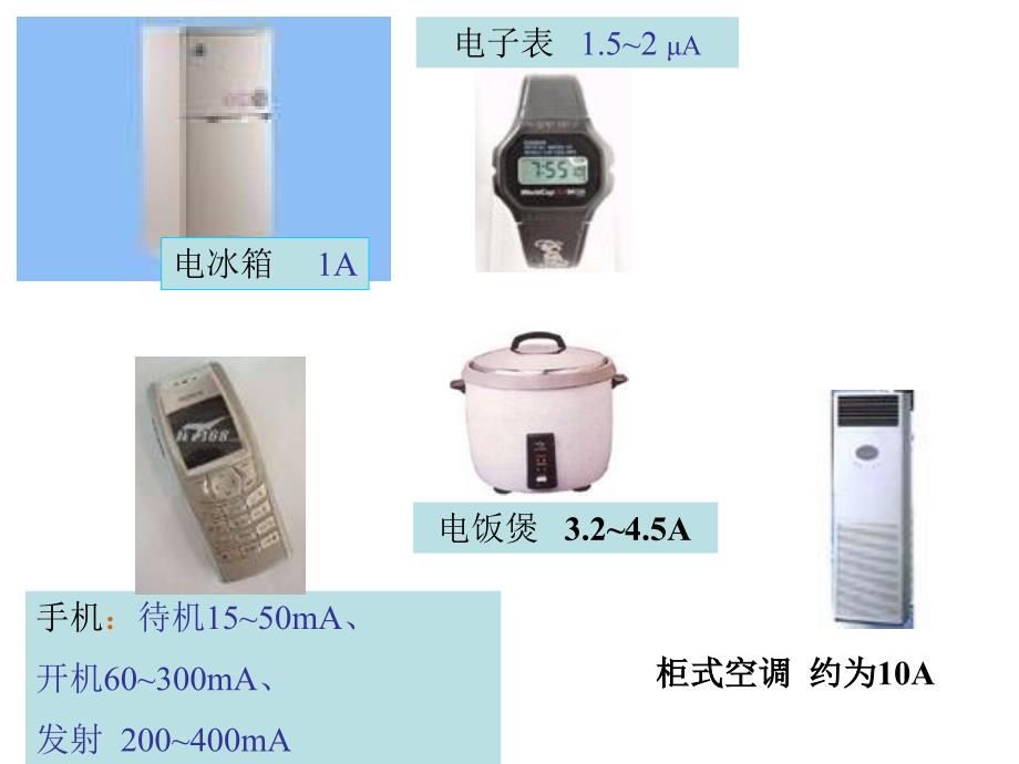 新课标沪科版《14[1]4_科学探究_串联和并联电路的电流》+flash课件_第4页