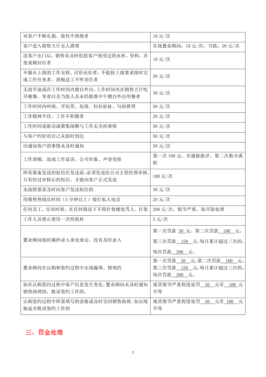 房地产案场处罚制度.doc_第3页