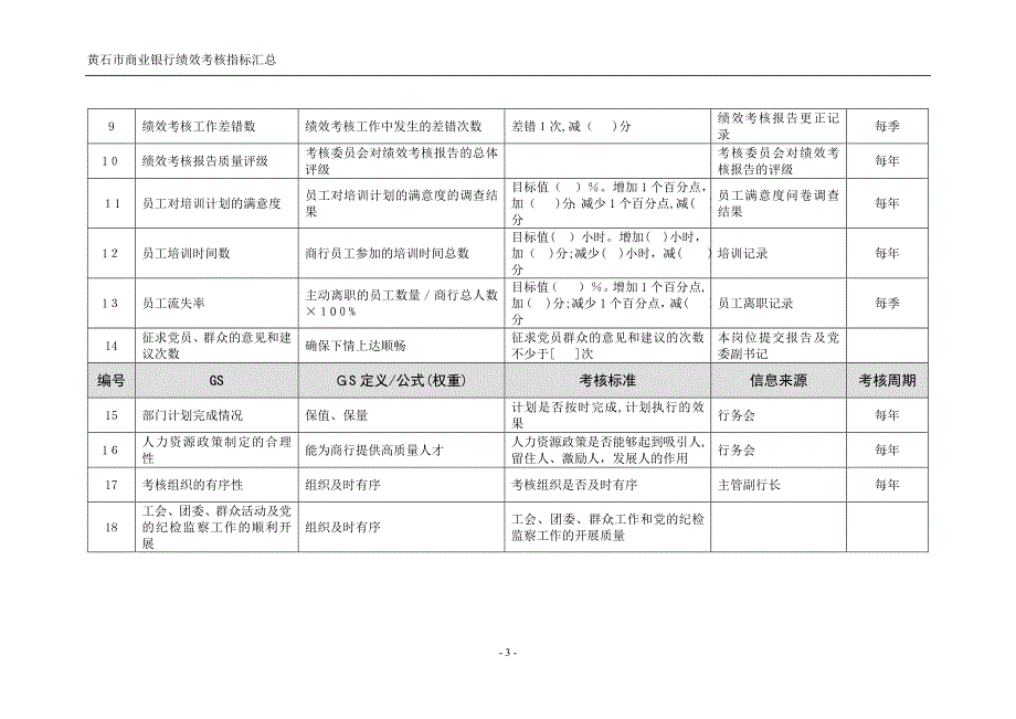 人力资源部绩效考(精)_第3页