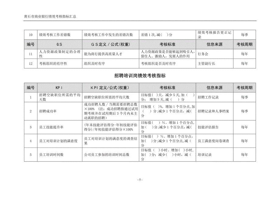 人力资源部绩效考(精)_第5页