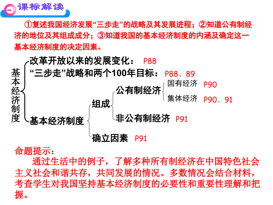 中考一轮复习专题六关注经济发展_第2页