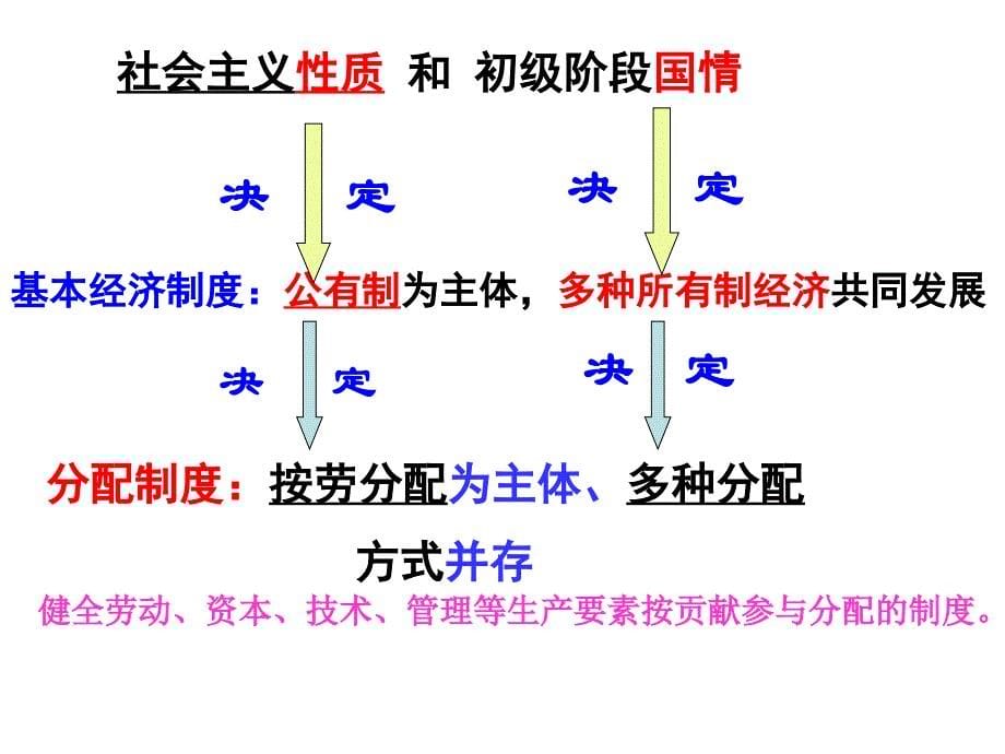 中考一轮复习专题六关注经济发展_第5页