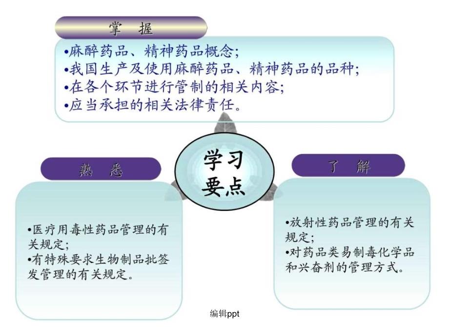 08第七章特殊管理的药品_第4页