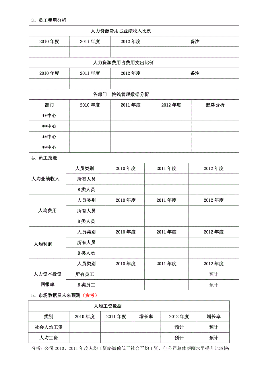 2012人力行政中心年度计划(新)..doc_第2页