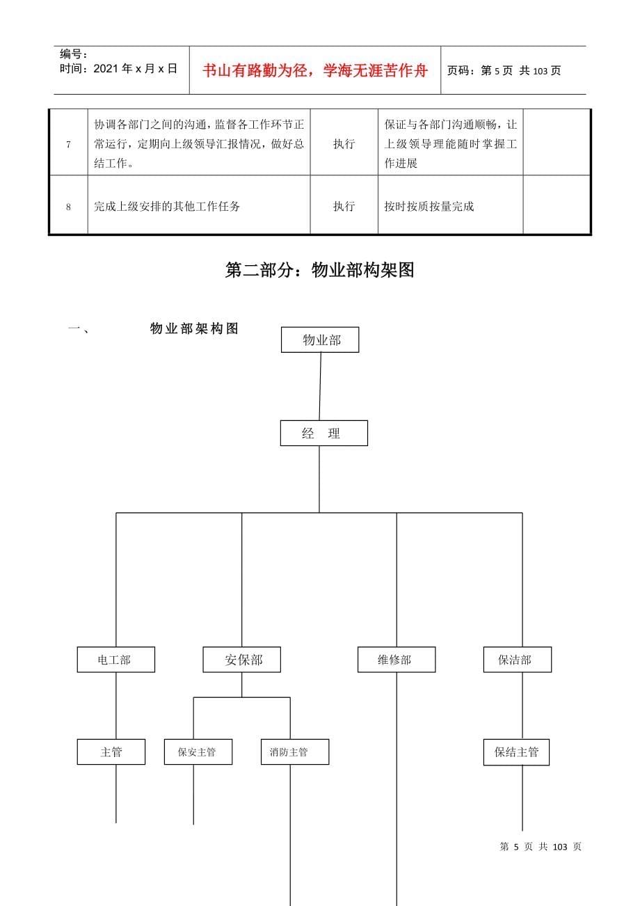 商场物业管理制度范本_第5页