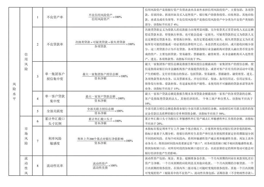 Chweqla财务分析常用公式一览表经典_第5页