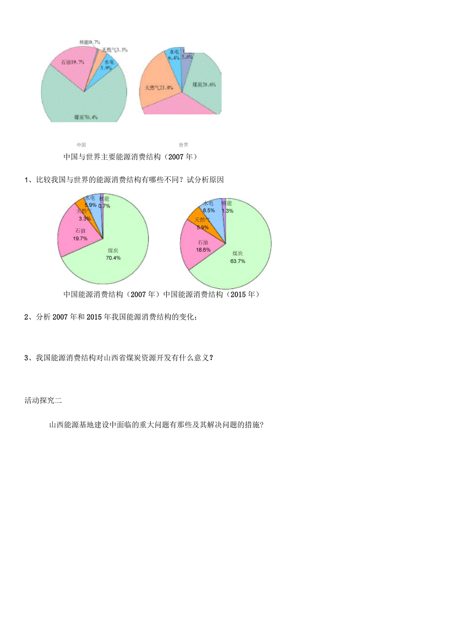 福建省永安第十二中学高中地理第三章区域自然资源综合开发利用3.1能源资源的开发-以我国山西省为例教案_第4页