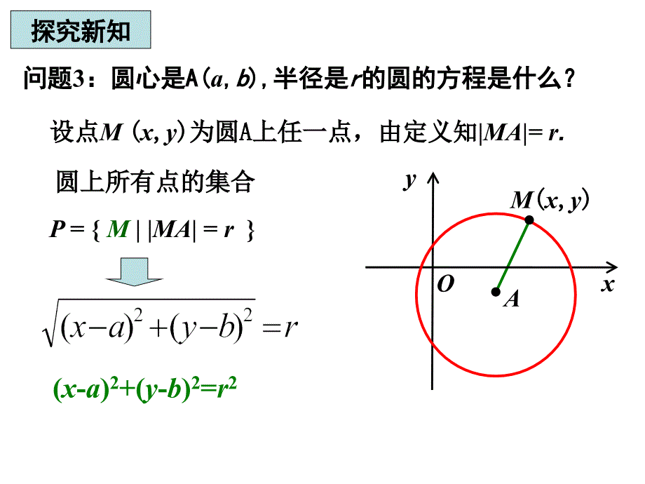 《圆的标准方程》PPT课件_第4页