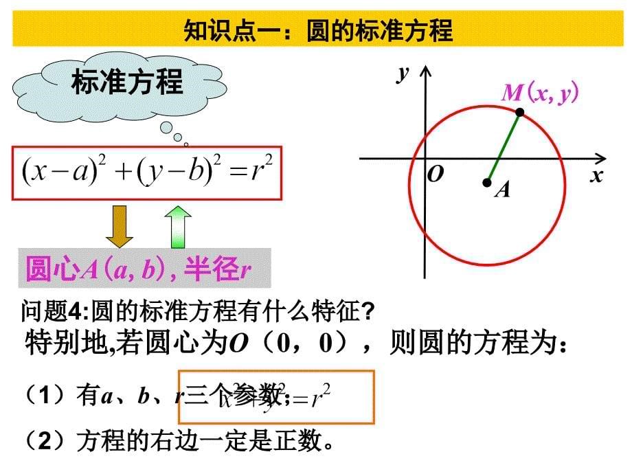 《圆的标准方程》PPT课件_第5页