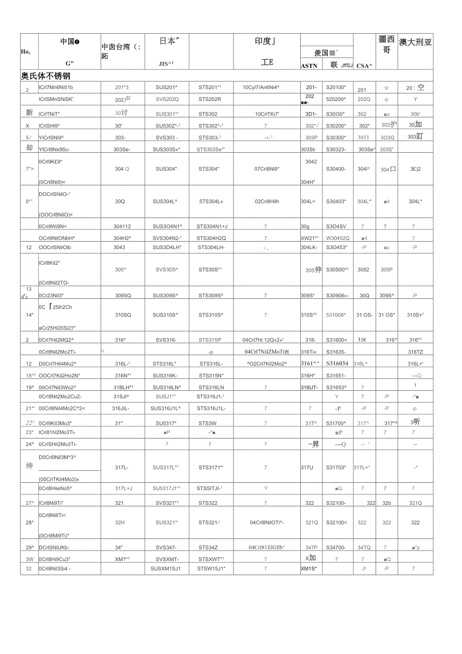 不锈钢的种类及特性_第3页