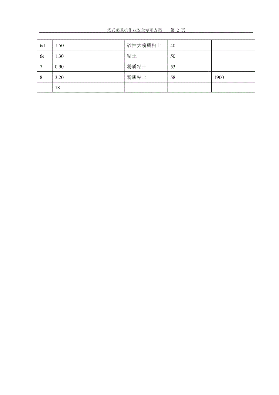 塔式起重机施工作业安全专项方案含基础计算10715_第2页