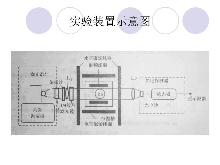 光泵磁共振实验中外加磁场对光抽运信号的影响PPT课件_第5页