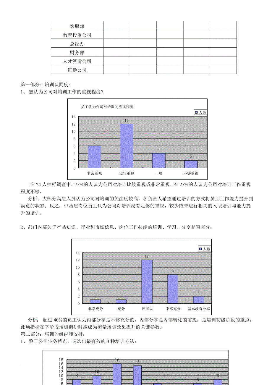 企业培训_某集团培训调研问卷分析报告_第2页