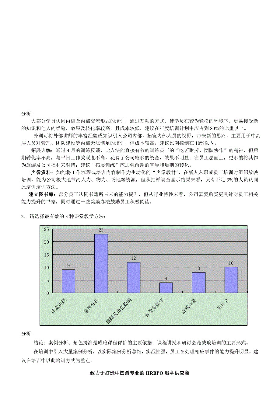 企业培训_某集团培训调研问卷分析报告_第3页