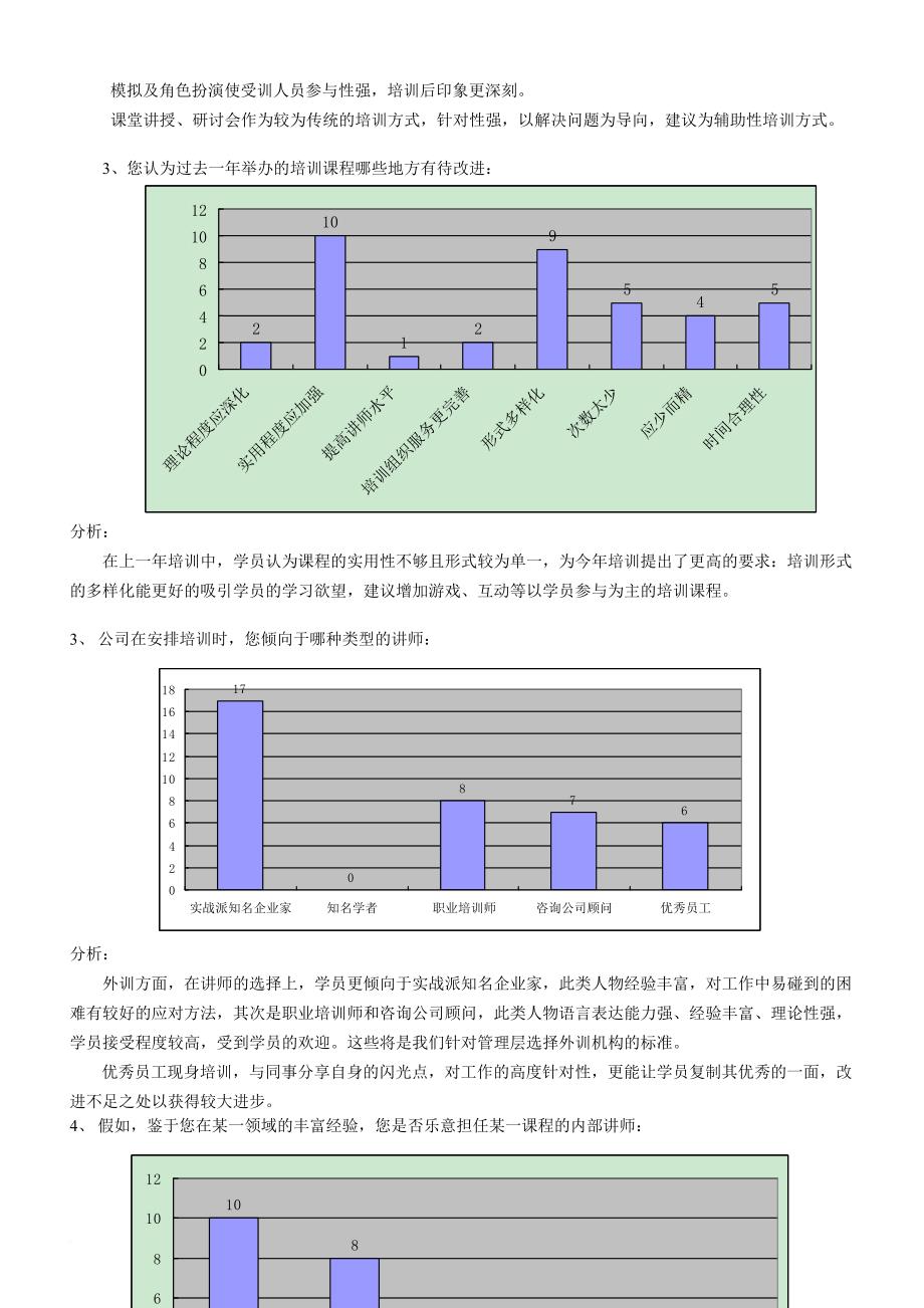 企业培训_某集团培训调研问卷分析报告_第4页