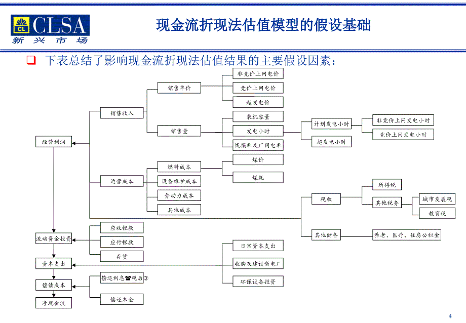 山东华能股权资本自由现金流估值过程及结果课件_第4页