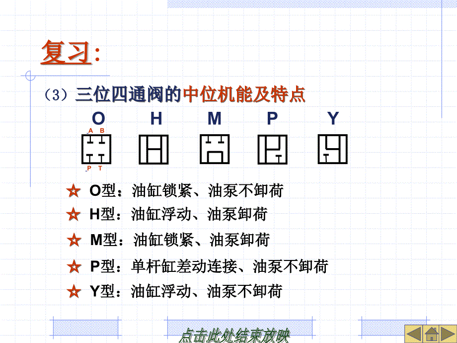 最新换向阀的操作方式上传资料_第1页