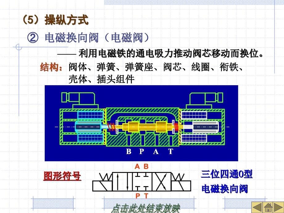 最新换向阀的操作方式上传资料_第5页