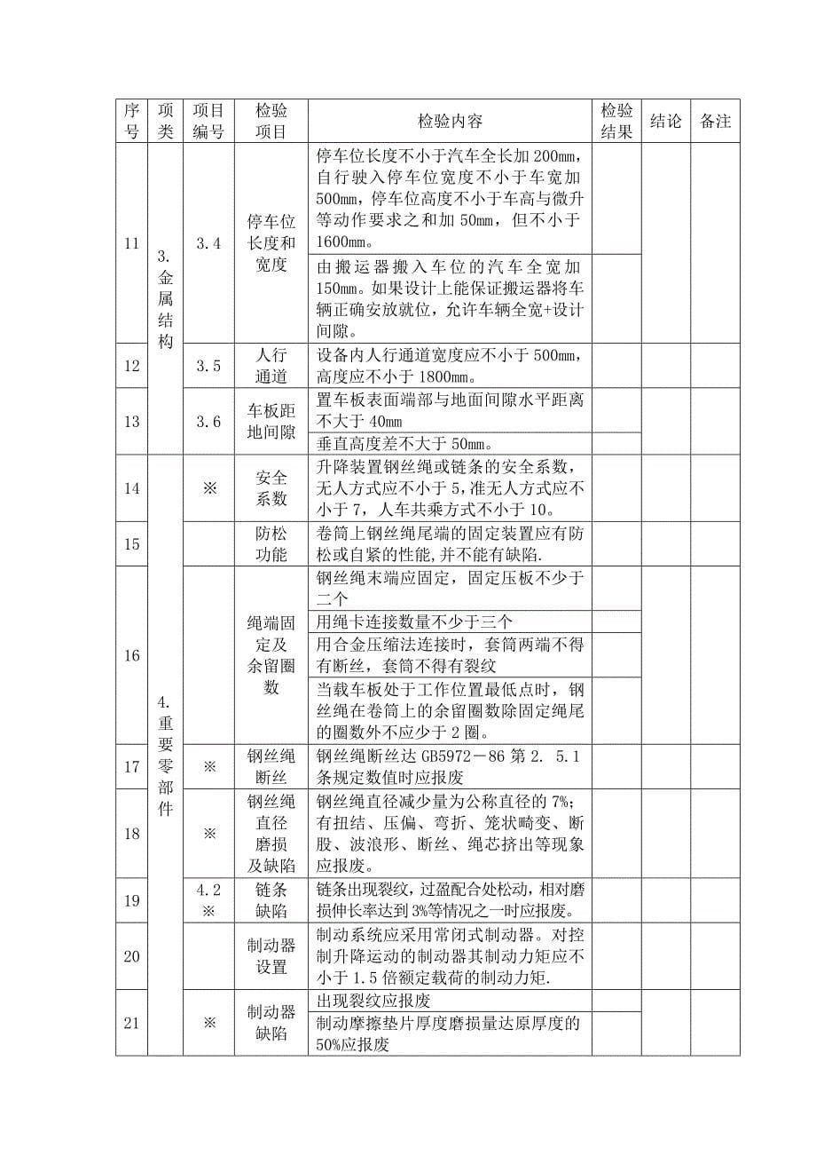 机械式停车设备自检记录(样表)_第5页