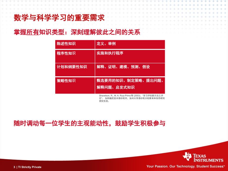 交互式数学科学课堂IMSC_第3页