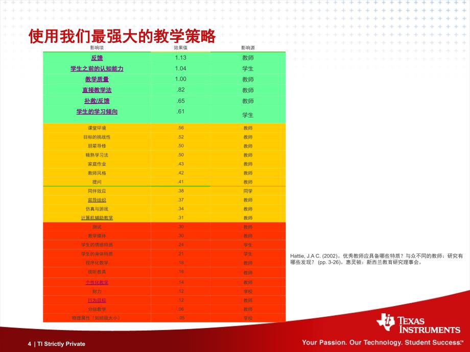 交互式数学科学课堂IMSC_第4页