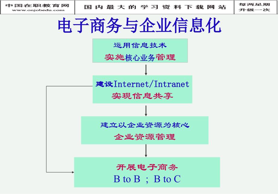 电子务级论坛_第4页