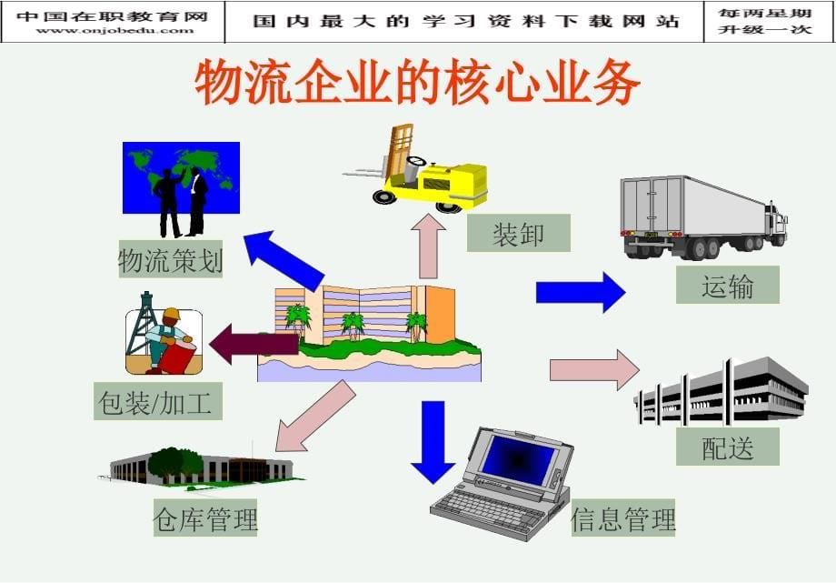 电子务级论坛_第5页