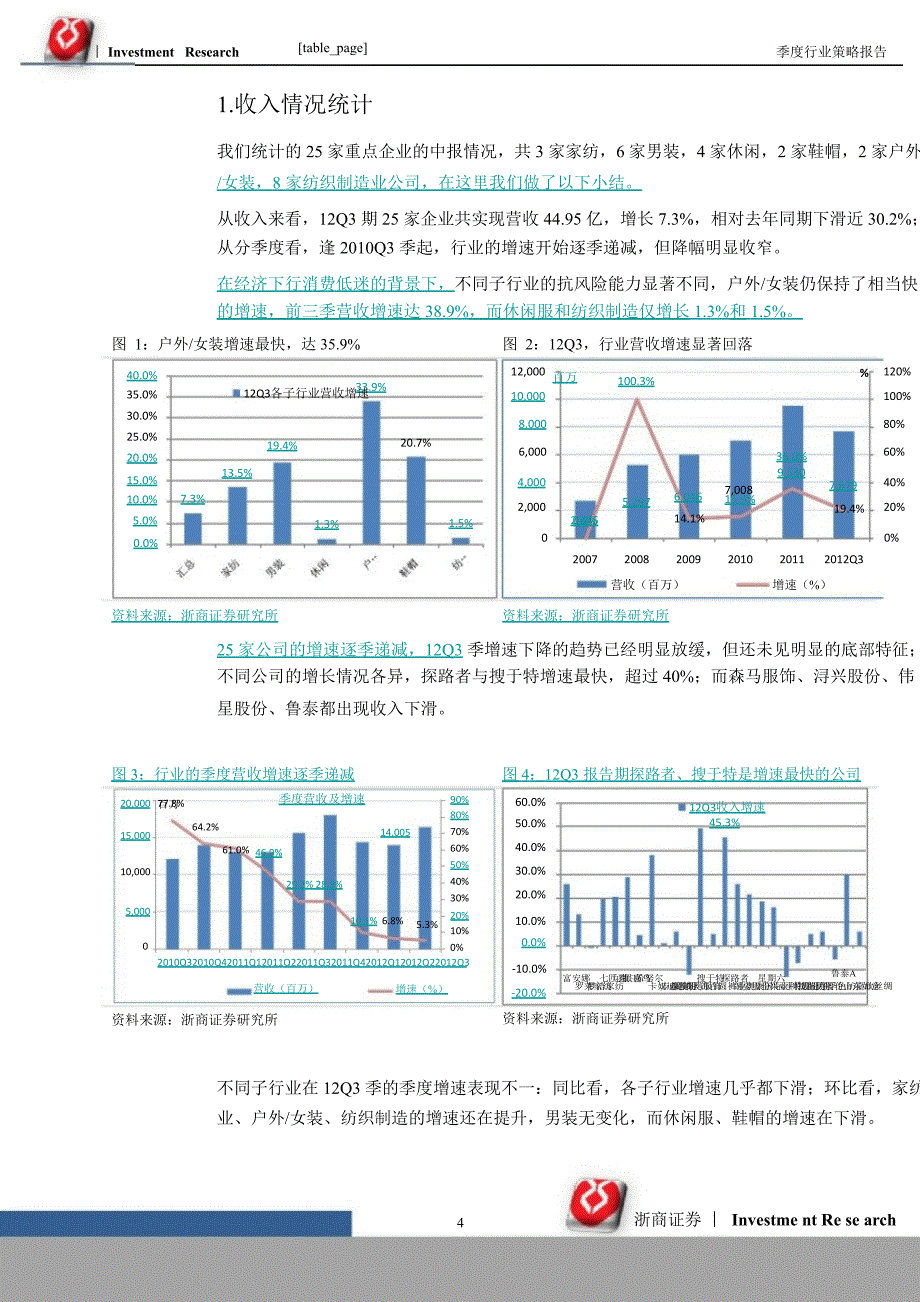 Q3纺织服装三季报小结：业绩下滑放缓寒冬蛰伏侯1108_第4页