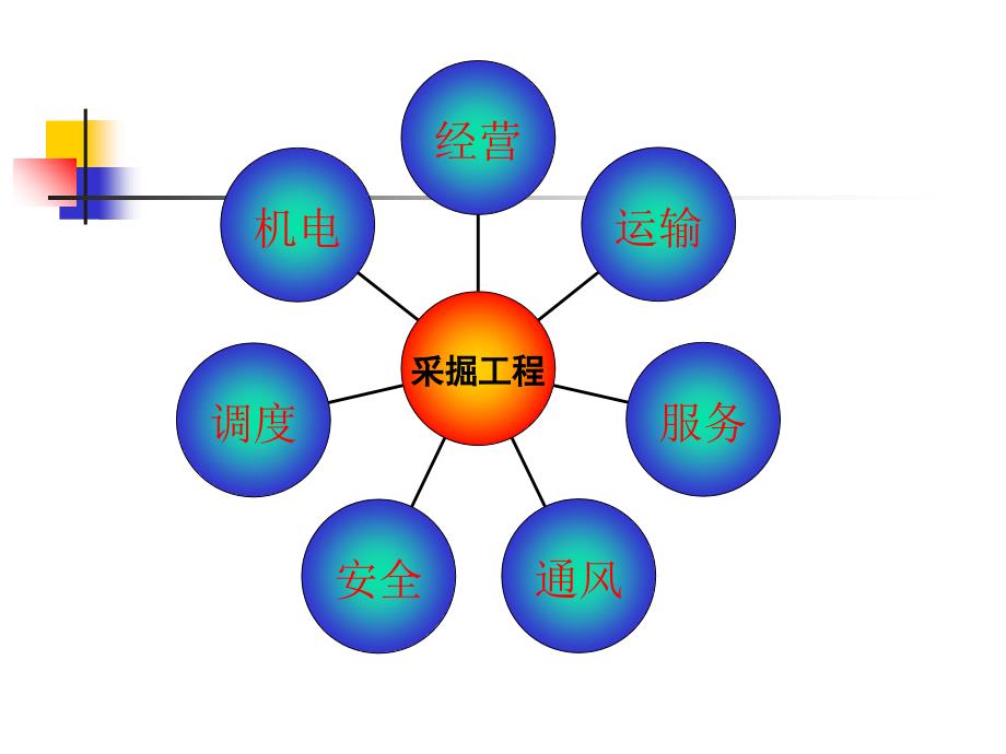 第二章-采掘生产管理课件_第3页