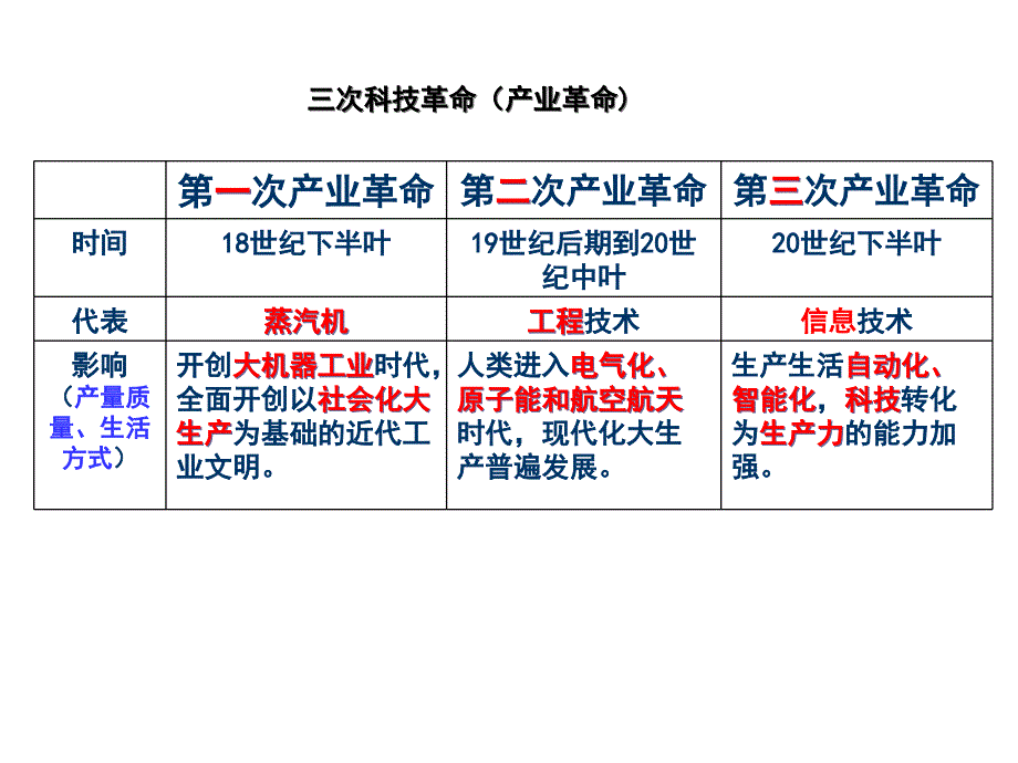 届第四课第四框_第2页