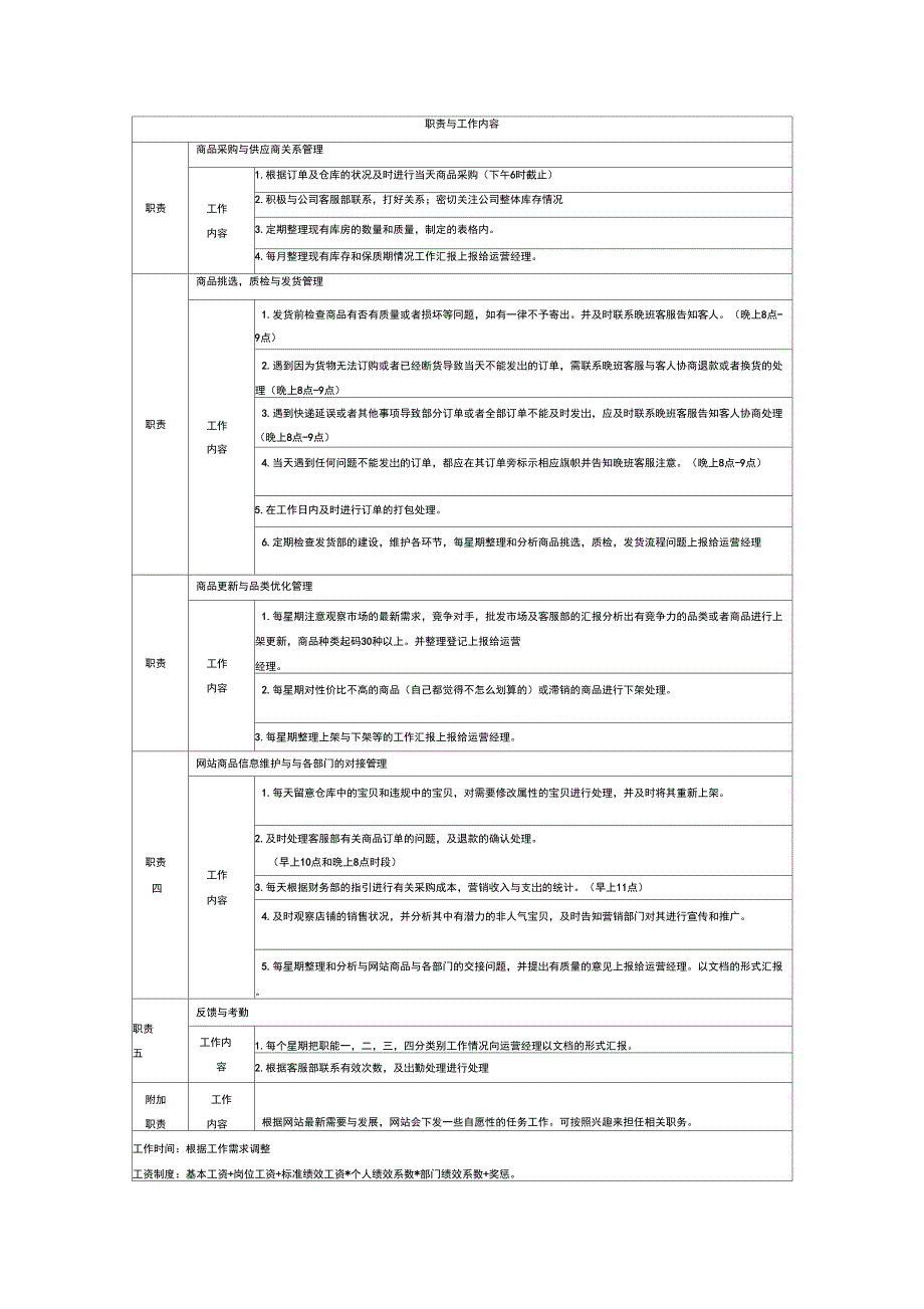 电商部岗位职责_第4页