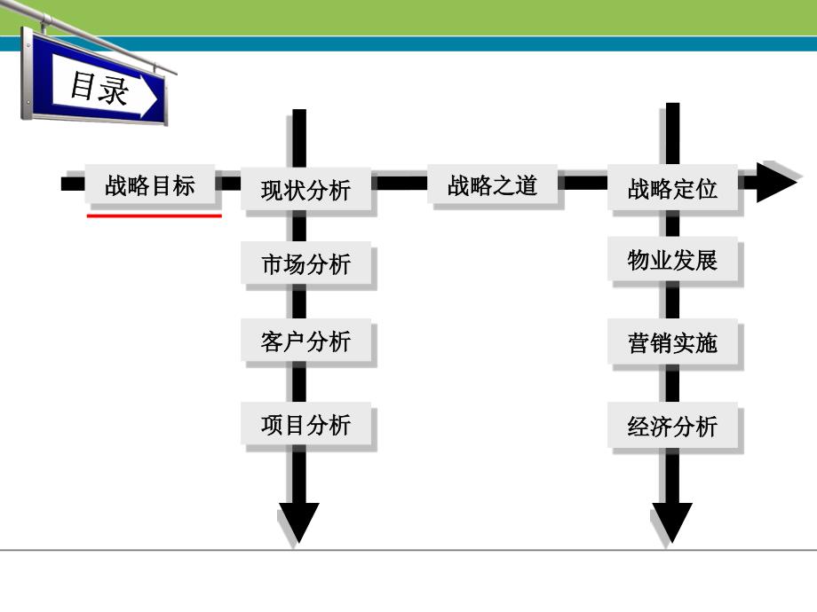 精品报告州北雀路项目定位及物业发展建议报告_第3页